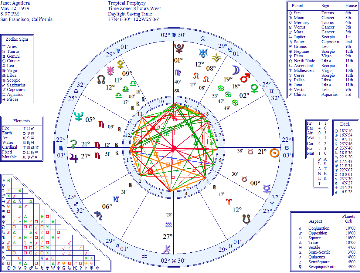 my spotify audio birth chart